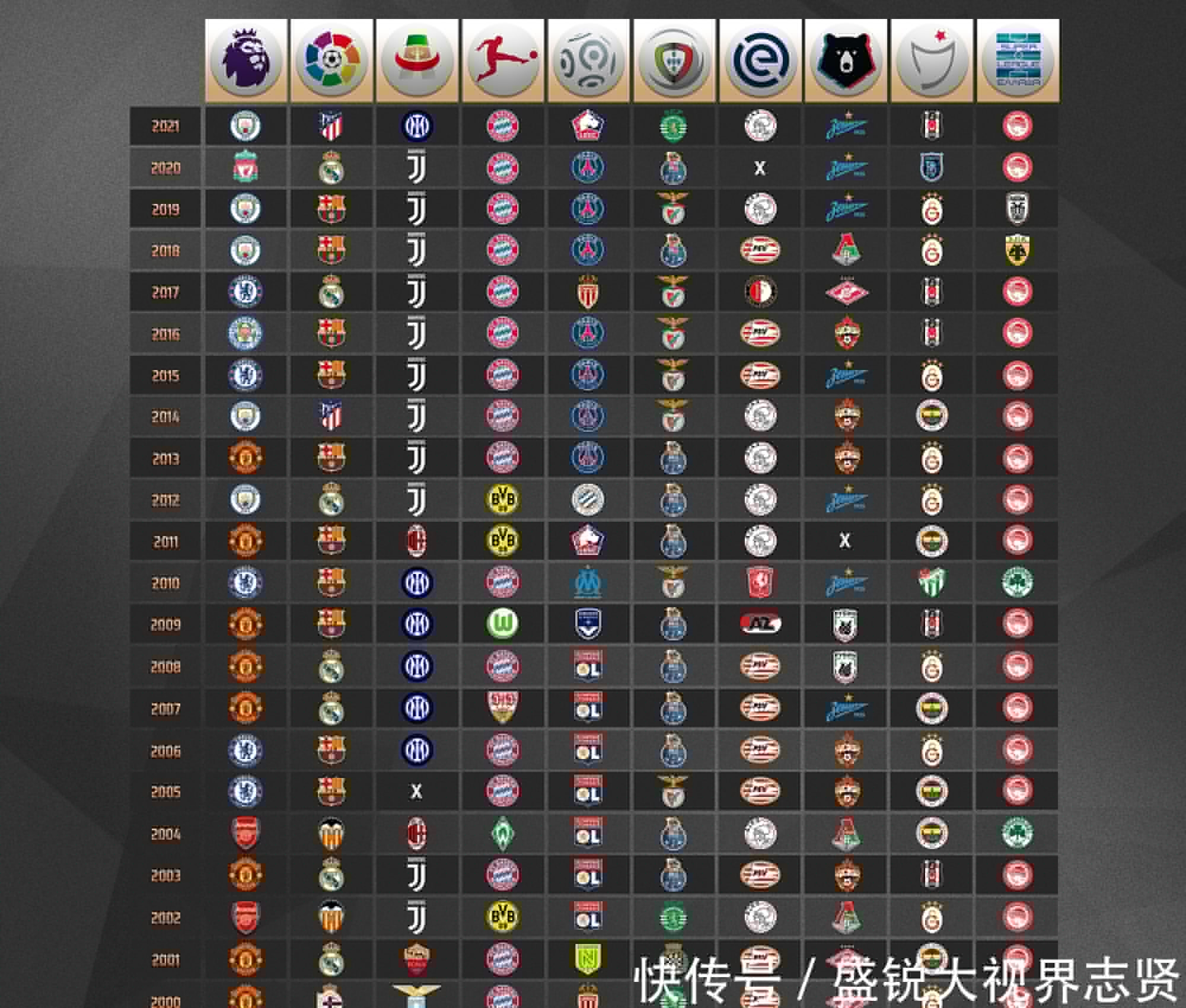 是决定
